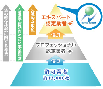 産廃エキスパートとは