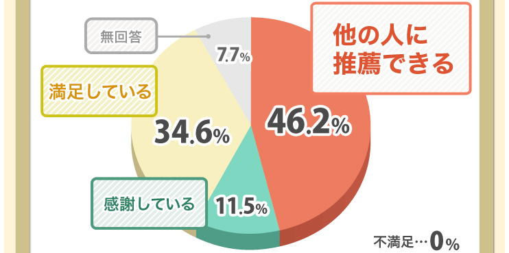 総合評価 2015年