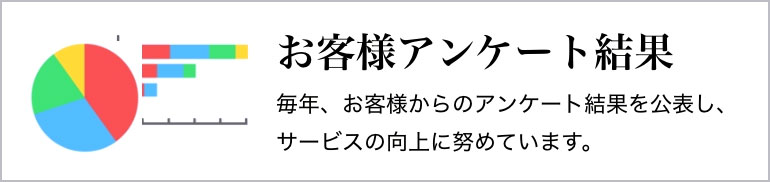 お客様アンケート結果 毎年、お客様からのアンケート結果を公表し、サービスの向上に努めています。